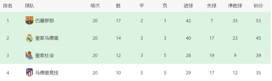 埃切维里在最近的U17世界杯上大放异彩，巴萨主帅哈维公开承认了对他的关注，并认为埃切维里可以在未来几年中闪耀足坛。